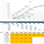 Earned Value Method (EVM)